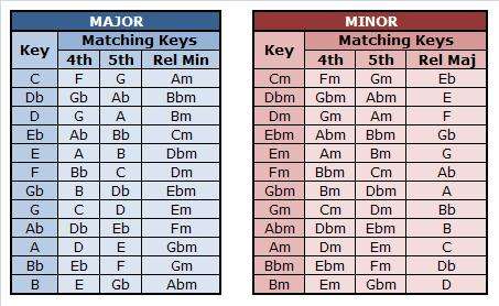 Key Matching Chart