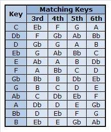 Key Matching Chart
